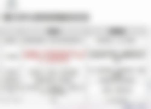 五、与其他因素的关系