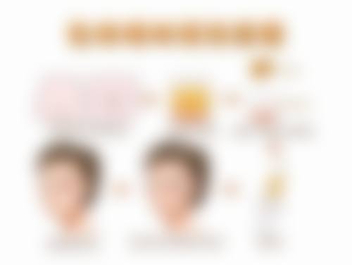 不同面部基础的瘦脸针适配方案