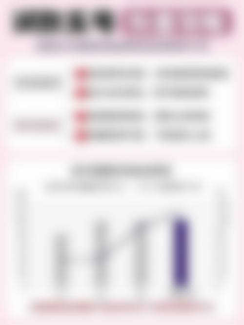 种植头发能保持多久