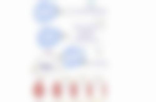 13岁孩子嘴唇越来越厚